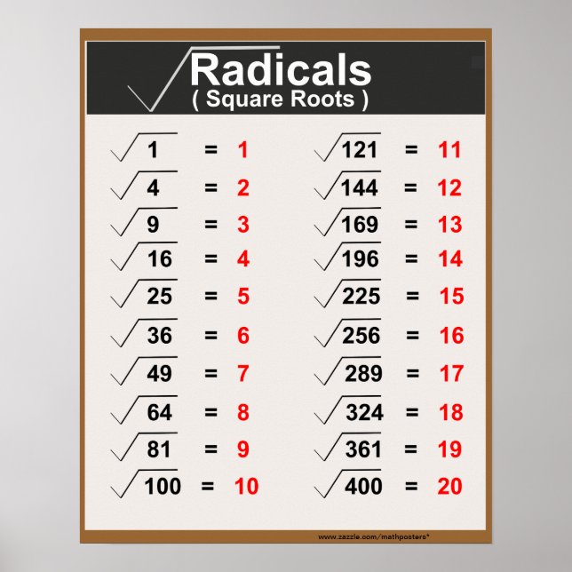Radicals Square Roots Posters Poster (Vorne)