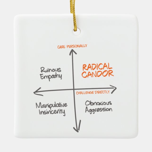 Radikale Candor Holiday Ornament  (Vorderseite)