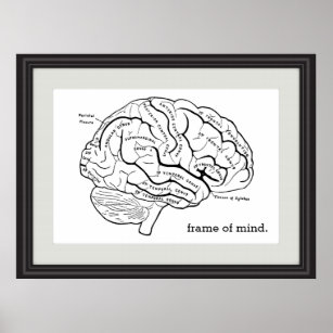 Rahmen für Gedankenbilder gestalten Gehirndiagramm Poster