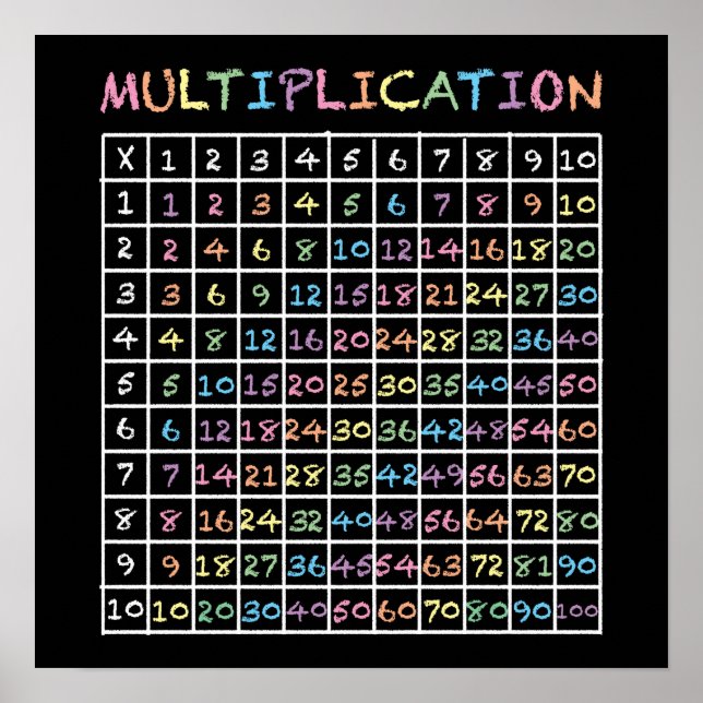 Rainbow Chalkboard Times Tables Multiplizieren Poster (Vorne)
