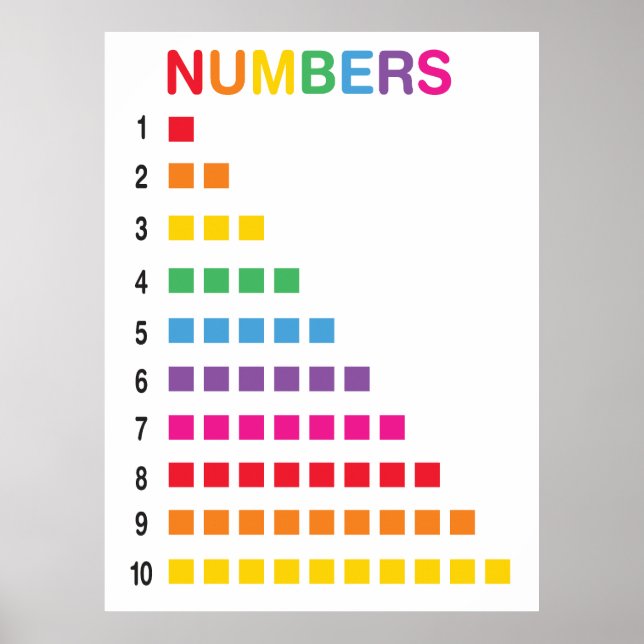 Rainbow Counting 1-10 Zahlen Bildung Poster (Vorne)