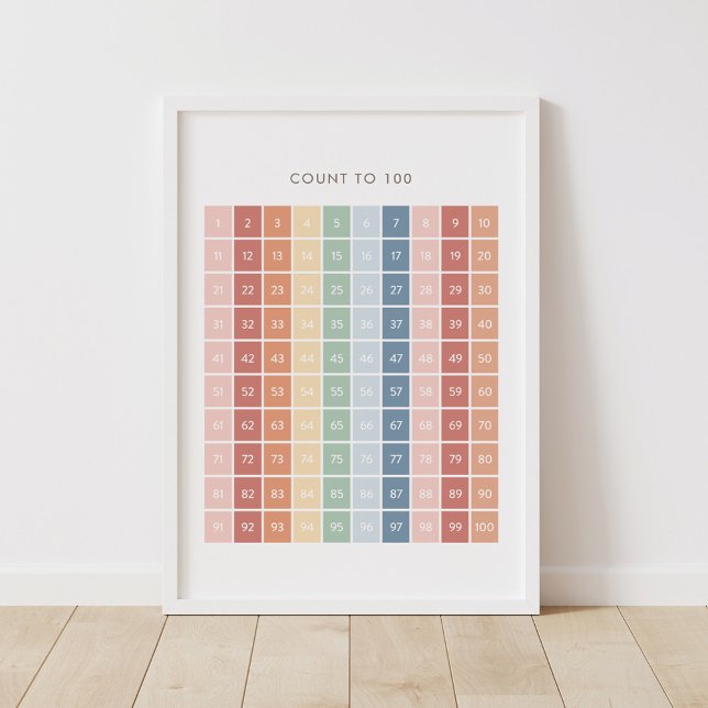 Rainbow Counting Chart 1-100 Klassendekor Poster (Von Creator hochgeladen)