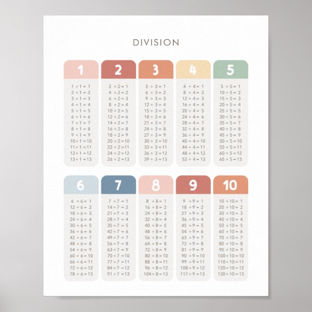 Rainbow Division Table Class Decor Poster (Vorne)