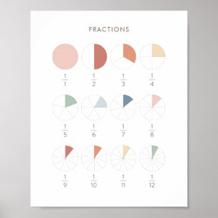 Rainbow Fractions Chart Class Decke Poster