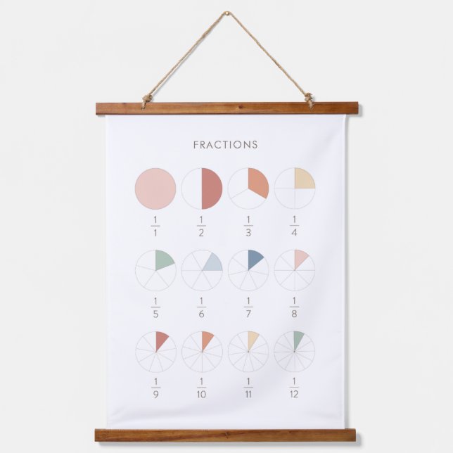 Rainbow Fractions Chart Class Decke Wandteppich Mit Holzrahmen (Vorderseite)