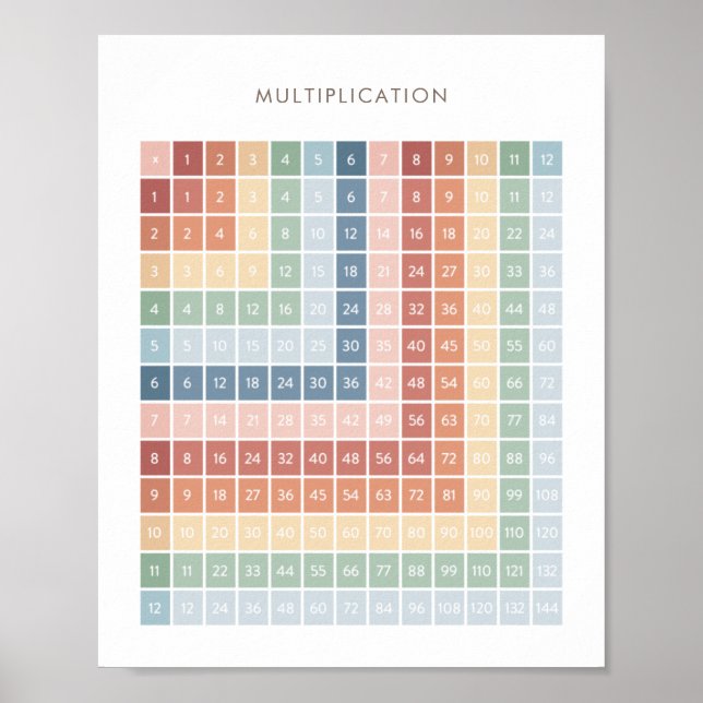 Rainbow Multiplikation Chart Klassendekor Poster (Vorne)