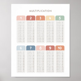 Rainbow Multiplikation Table Class Decor Poster