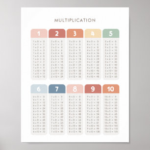 Rainbow Multiplikation Table Class Decor Poster