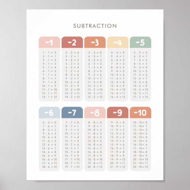 Rainbow Subtraction Table Dekoration (Vorne)