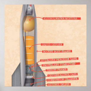 Raketen Diagramm Poster