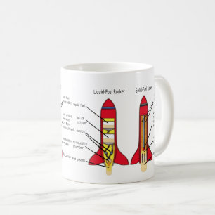 Raketenteile und Wissenschaftsdesign Kaffeetasse