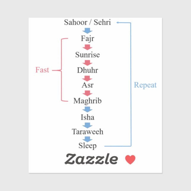 Ramadan Aktivitäten Aufkleber (Blatt)