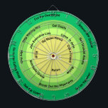 Ranching for Profit Decision Wheel Dartscheibe<br><div class="desc">Der einfachste Weg, um eine Entscheidung auf Ihrem Bauernhof oder Ranch zu treffen. Wirf einfach einen Dart und mach, was das Entscheidungsrad dir sagt! Das ist viel besser als ein Zauberkugel mit 8 Ballen, wenn es darum geht, zu entscheiden, was zu tun ist. Das Ranching for Profit Decision Wheel hängt...</div>