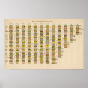 Rang 22 der Städte Poster