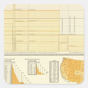 Rate und Buchstabeporto Quadratischer Aufkleber