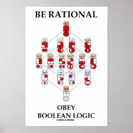 Rational Obey Boolean Logic (Hasse-Diagramm) Poster