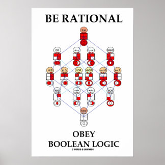 Rational Obey Boolean Logic (Hasse-Diagramm) Poster