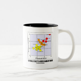 Rationale Skala, zum des Schadens der Drogen Zweifarbige Tasse
