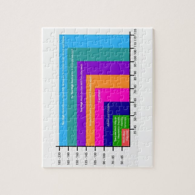 Rätsel des Blutdruckdiagramms  Puzzle (Vertikal)
