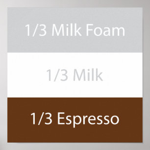 Recipe cappuccino Kaffee Textentwurf Poster