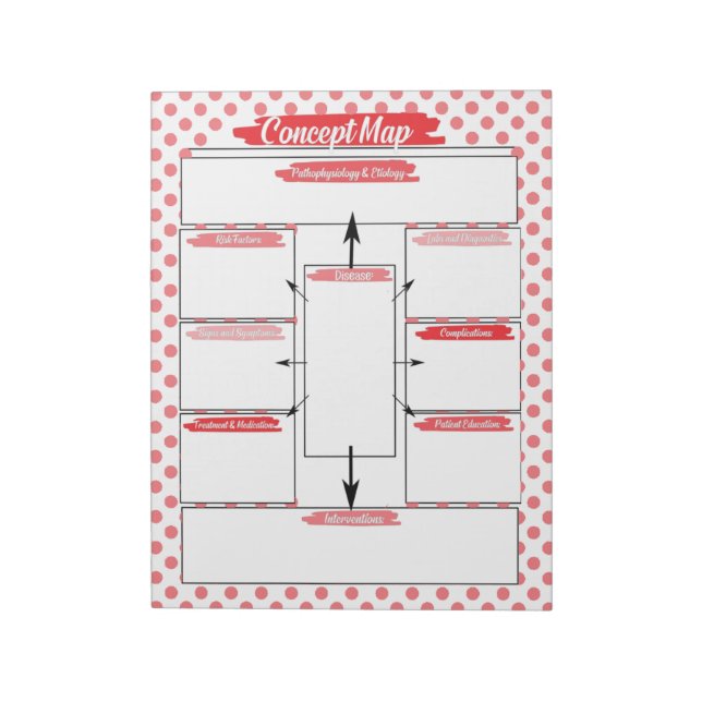 Red Healthcare Student Concept Map Template Notizblock (Rotiert)