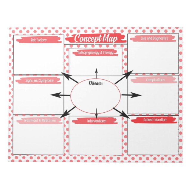 Red Healthcare Student Concept Map Template Notizblock (Vorderseite)