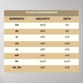 Reflexivpronomen - Poster