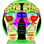 Reflexzonenmassagefußkarte Freistehende Fotoskulptur<br><div class="desc">Reflexzonenmassagefußkarte Shiatsu japanische Fuß-Reflexzonenmassagemassage.</div>