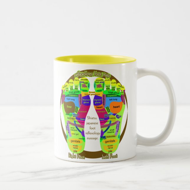 Reflexzonenmassagefußkarte Zweifarbige Tasse (Rechts)