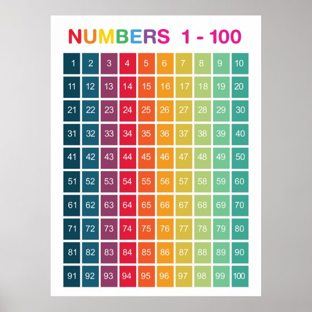 Regenbogenzählung 1-100 Zahlen Bildung Poster (Vorne)