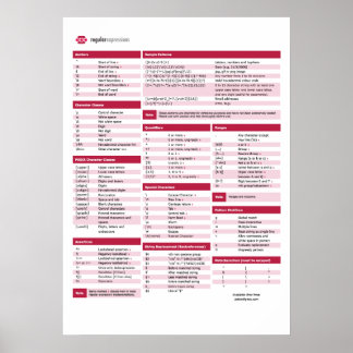 Regulärer Ausdruck (regex) Cheat Sheet Poster
