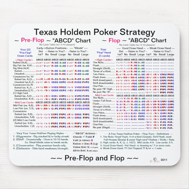 "Reinfall-" Poker-Strategie Texas Holdem Mousepad (Vorne)
