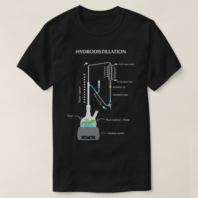 Reinigungsmittel T-Shirt (Design vorne)