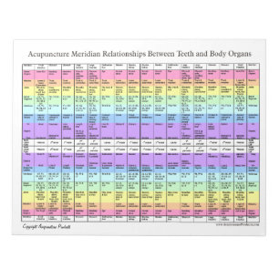 Reißen Sie Auflage-zahnmedizinische Notizblock