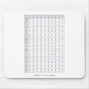 Republik Korea Hangeul Ga-Na-Da-Ra Mousepad