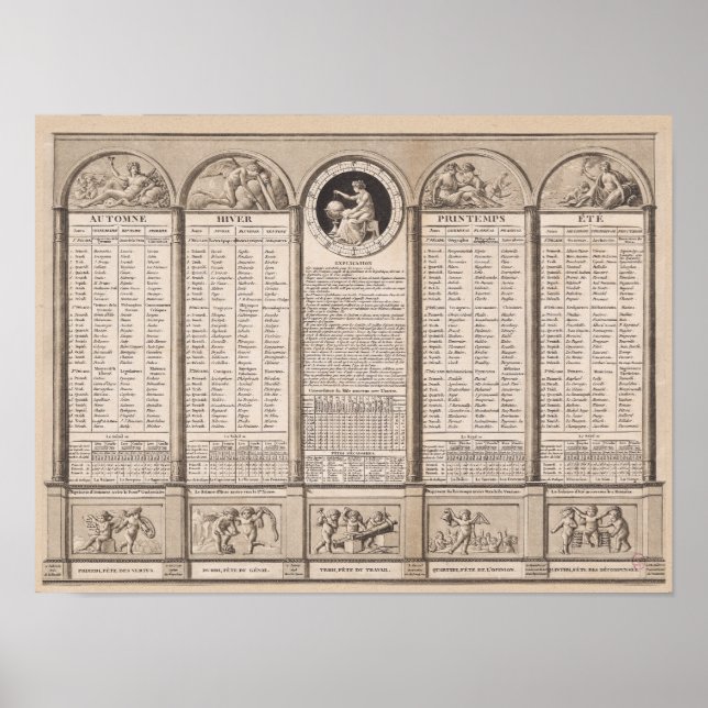 Republikanischer Kalender, 1794 Poster (Vorne)