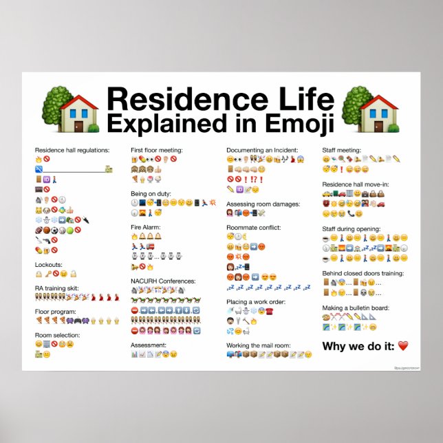 Residenz Leben erklärt in Emoji Poster (Vorne)