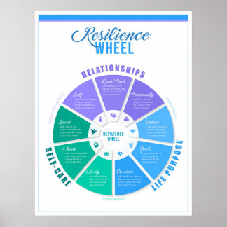 Resilienz Wheel Poster