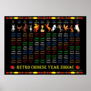 Retro Chinesisches Zodiakposter Jahre 1852 bis 193 Poster