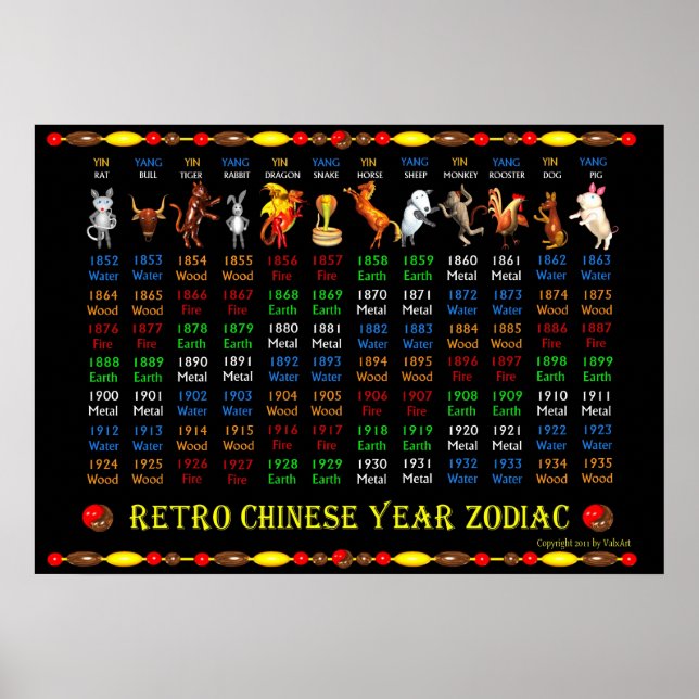 Retro Chinesisches Zodiakposter Jahre 1852 bis 193 Poster (Vorne)