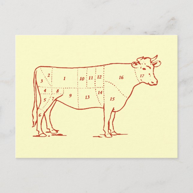 Retro-Rindfleisch Postkarte (Vorderseite)