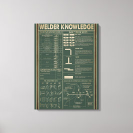 Retro-Schweißplakat grün Leinwanddruck