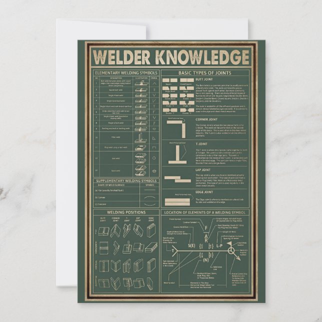 Retroschweißer Einladung (Vorderseite)