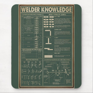 Retroschweißer Mousepad