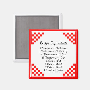 Rezept Äquivalente Küchenhilferufe Magnet