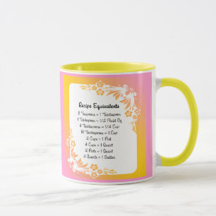 Rezeptormessungen Äquivalente Pastelflorale Tasse