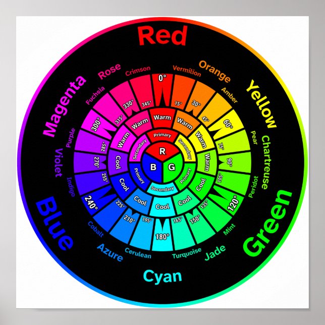 RGB-Farbkreisposter ohne Titel Poster (Vorne)