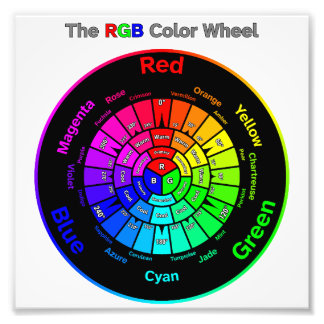 RGB-Farbrad mit Titel Fotodruck