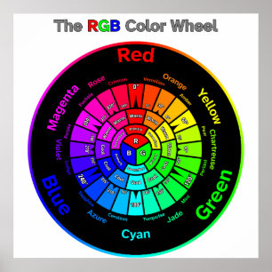 RGB-Farbrad mit Titel Poster