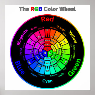 RGB-Farbrad mit Titel Poster